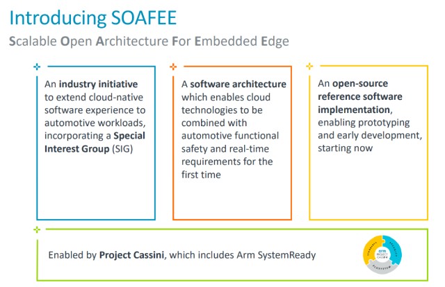Arm推出soafee 加速软件定义汽车时代的到来 财富号 东方财富网