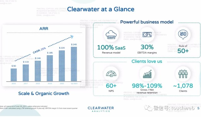 Clearwater Analytics纽交所上市：市值59亿美元 路演PPT曝光