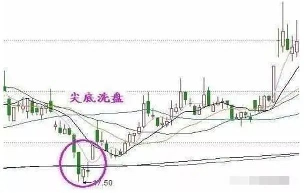 中国股市大牛股海豚嘴技术形态牢牢抓住不放手惊喜降临