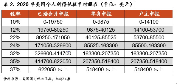 万字深度 二次分配的国际经验比较 财富号 东方财富网