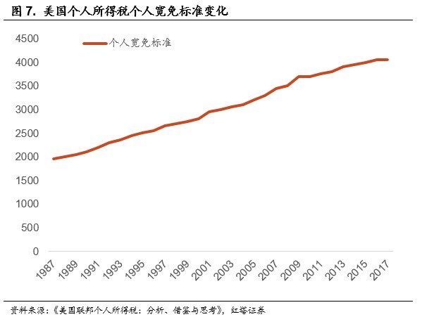 万字深度 二次分配的国际经验比较 财富号 东方财富网