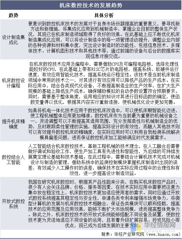 2020年中国数控机床行业发展现状数控系统亟需完成国产化替代