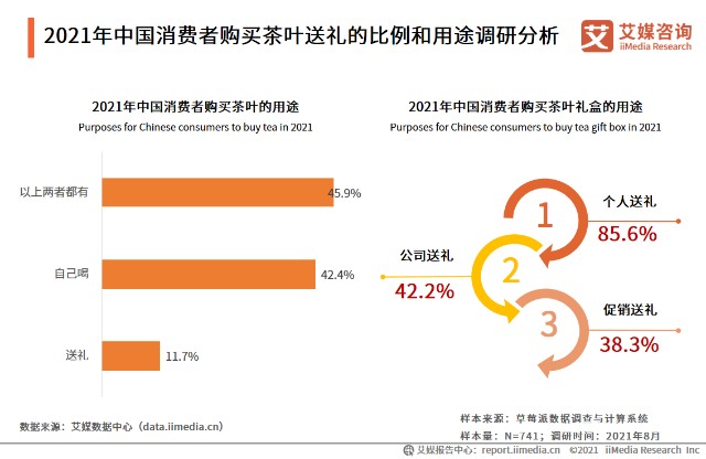 艾媒咨询2021年中国茶叶礼盒市场分析研究报告