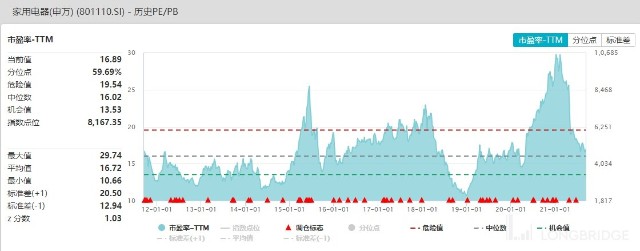 图表描述已自动生成