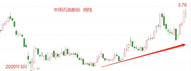 中国石油.png