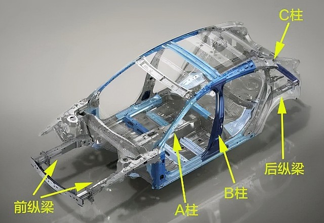 图经过上面几种工艺的合成,就形成了一辆车的基本架构,主要是由前后梁
