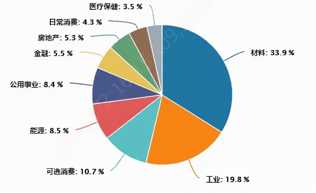 小而美的稀缺标的