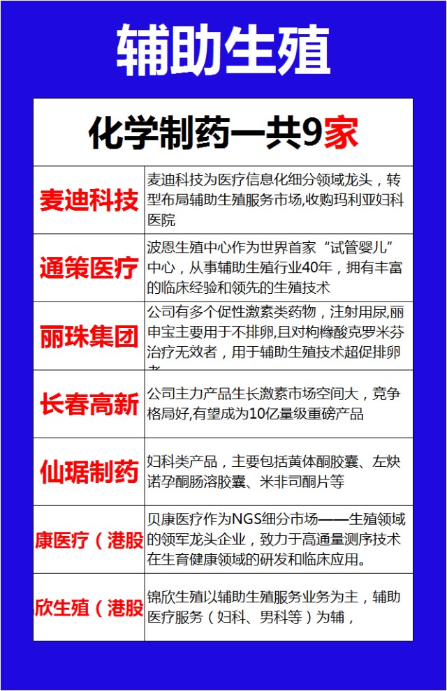 辅助生殖产业具有广阔的发展前景 财富号 东方财富网