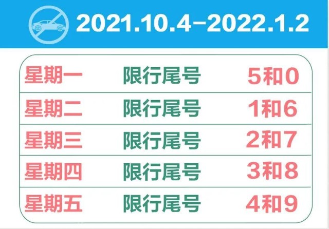 石家庄限号即将轮换最新限行规定看这里