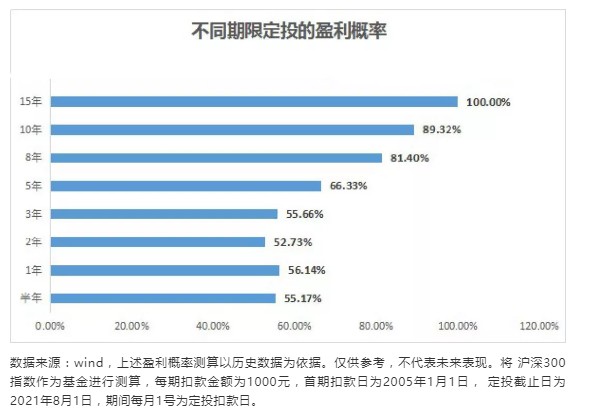 “注意！基金定投的这些误区 你中招了吗？