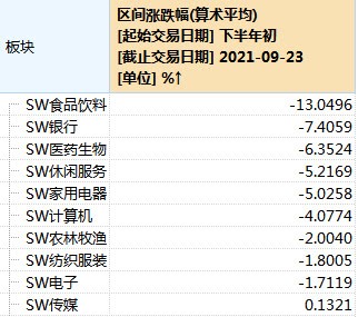 三个月采掘涨50%，有色、钢铁、化工大涨30%