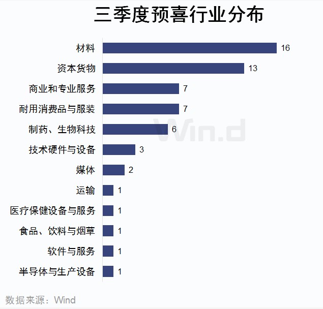 三季报大幕将开启 潜在黑马在这里 木子的网站