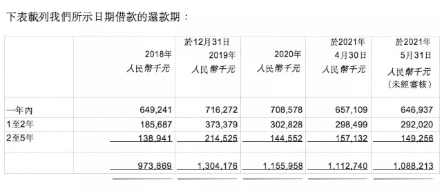 “一成首付购新车”喜相逢IPO：租车容易回款难，打过2187起官司