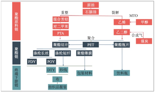 金融知识普及月乙二醇一