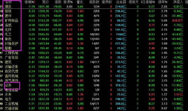 超3400家个股下跌，大盘为什么会跳水下跌？下周一股市会怎么走？