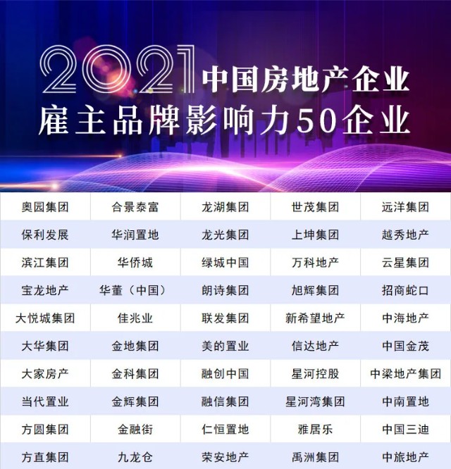 融创获得2021中国房地产企业人力资本价值TOP5等三项荣誉