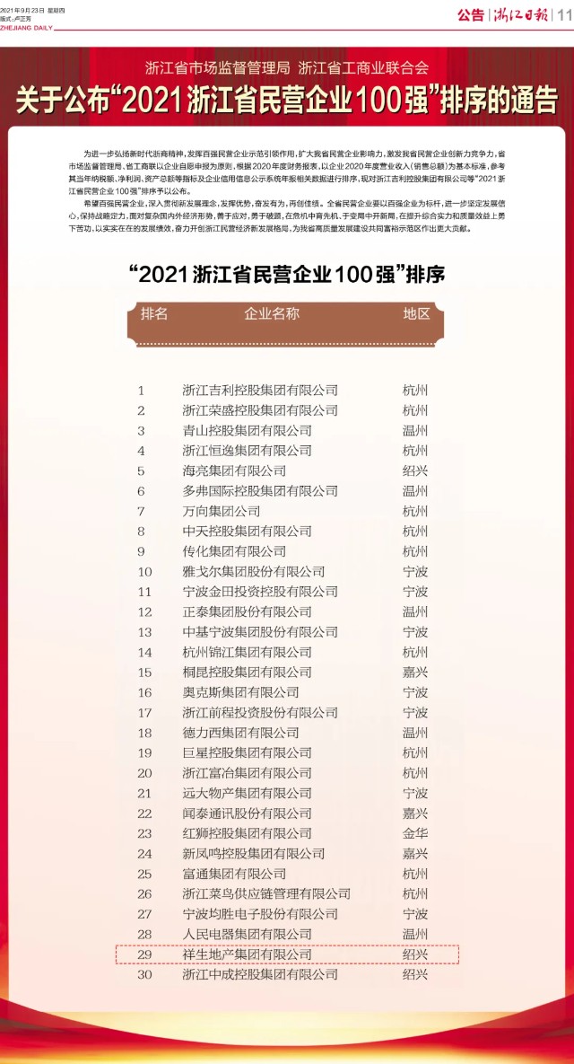 祥生集团荣登2021年中国民营企业500强TOP175