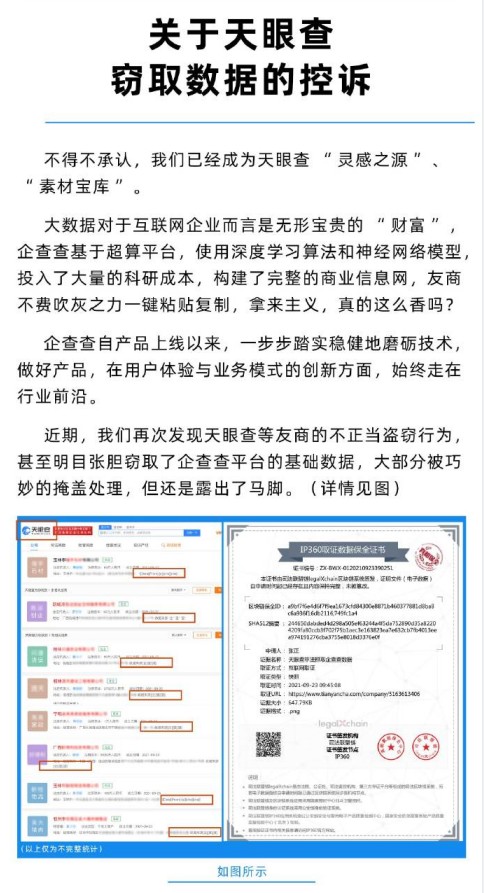企查查控訴天眼查偷竊數據已取證訴訟