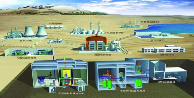 它也正是目前国际先进核能的研发热点,若能成功运行将代表着我国在这