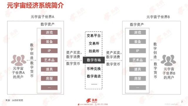 头豹研究院 元宇宙横空出道 资本圈的下一个引爆点 财富号 东方财富网
