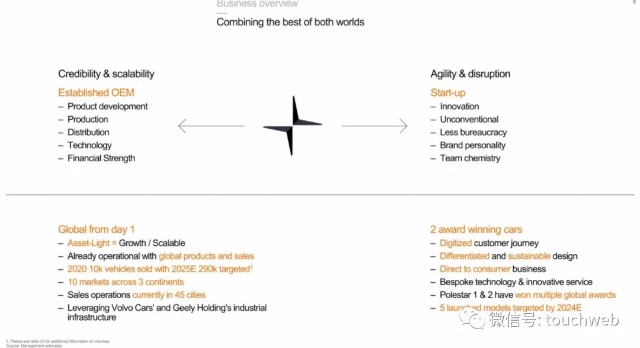 Polestar拟上市：销售惨淡问题频发却估值200亿美元 路演PPT曝光