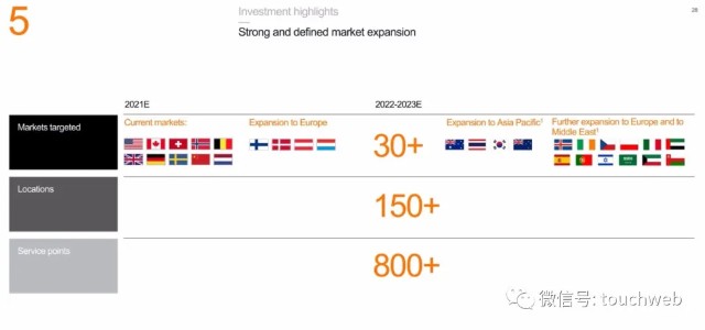 Polestar拟上市：销售惨淡问题频发却估值200亿美元 路演PPT曝光