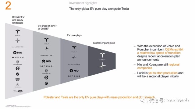 Polestar拟上市：销售惨淡问题频发却估值200亿美元 路演PPT曝光