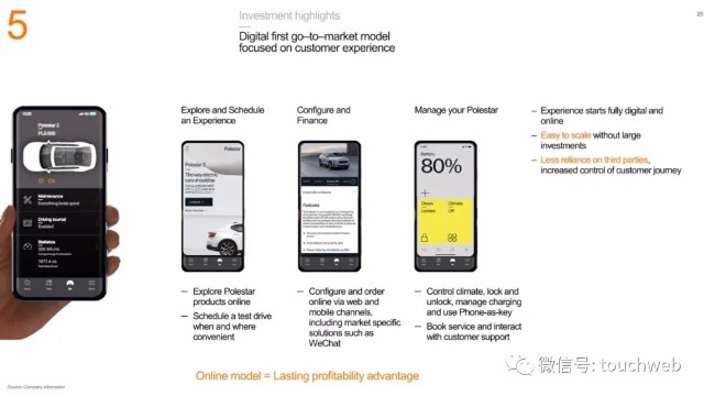 Polestar拟上市：销售惨淡问题频发却估值200亿美元 路演PPT曝光