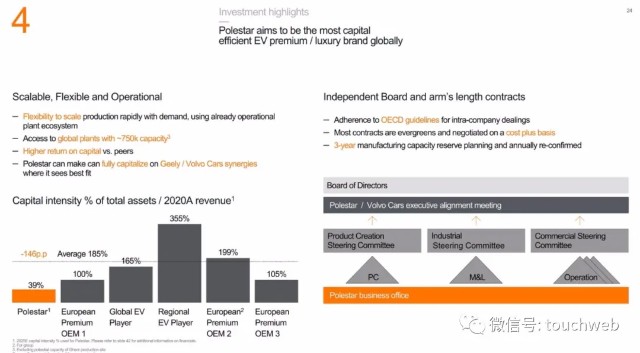Polestar拟上市：销售惨淡问题频发却估值200亿美元 路演PPT曝光