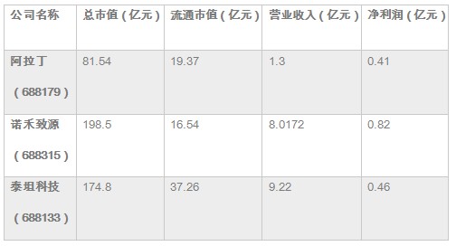 阿拉丁研究报告 木子的网站