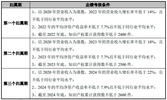 科创板晚报｜《中国儿童发展纲要(2021-2030年)》发布 合合信息科创板IPO获受理