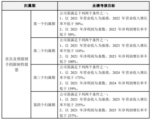 科创板晚报｜《中国儿童发展纲要(2021-2030年)》发布 合合信息科创板IPO获受理