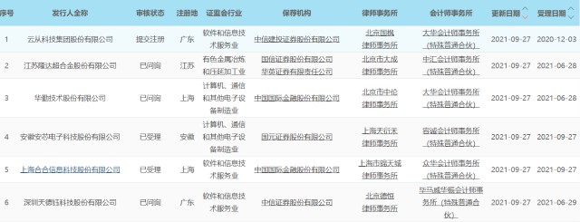 科创板晚报｜《中国儿童发展纲要(2021-2030年)》发布 合合信息科创板IPO获受理