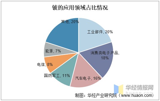 全球铍资源行业发展现状及趋势，美国是最大的生产国「图」