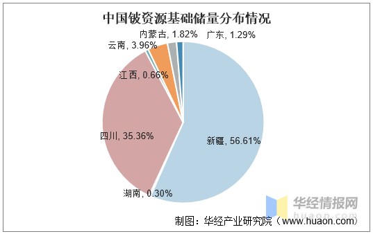 全球铍资源行业发展现状及趋势，美国是最大的生产国「图」