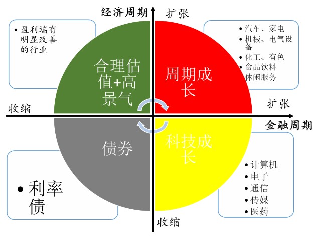 振东讲周期一周期的起因经济有波动万物有周期