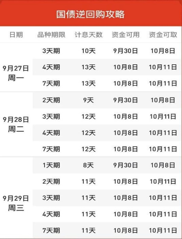 国债逆回购如何操作及操作技巧【国债逆回购如何操作】