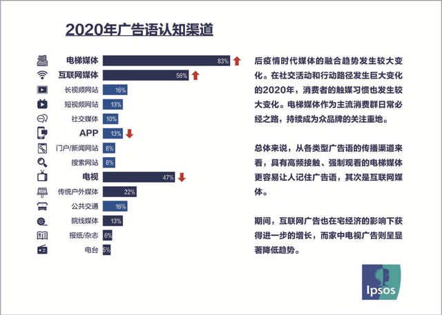 中国品牌 超越外资的时代来了 财富号 东方财富网