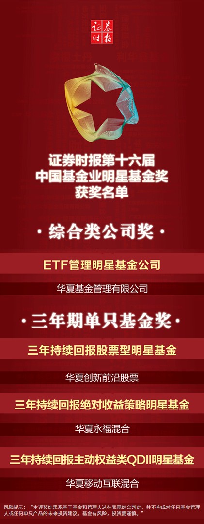 連續六年蟬聯被動金牛攬獲4項明星基金獎華夏基金年度超重磅獎項來了