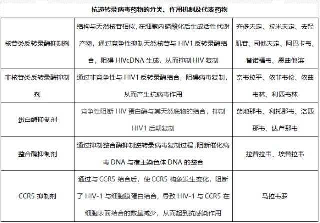 186億重磅抗艾滋病藥物首仿爭奪戰齊魯製藥倍特藥業爭先發力