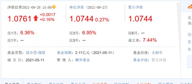 不過,據天天基金網數據,截至9月27日,該基金基金淨值為1.