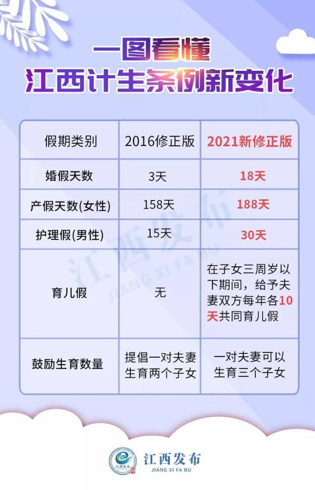 广西计划生育条例，广西计划生育条例2023年