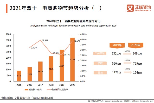 联通智能人工服务_智能人工气候箱使用_人工智能与电商