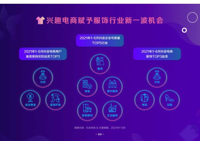 21抖音电商服饰趋势洞察报告 巨量算数 财富号 东方财富网
