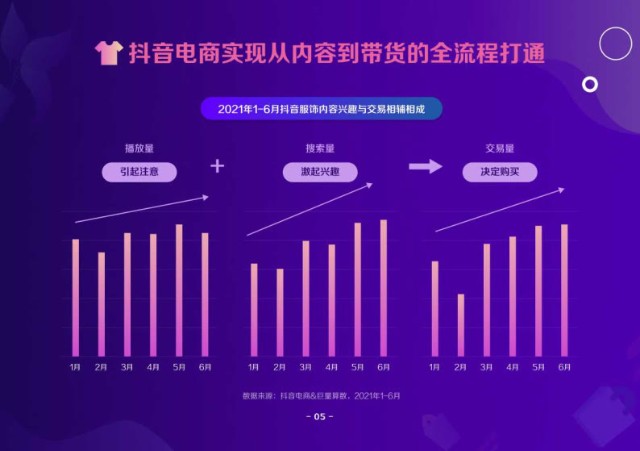 21抖音电商服饰趋势洞察报告 巨量算数 财富号 东方财富网