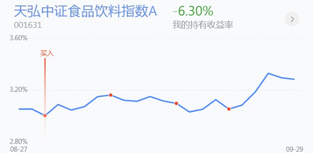 trendData