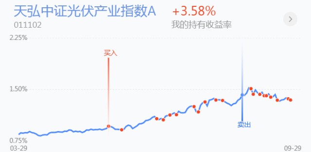 trendData