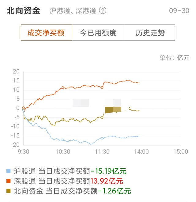 9月30日个人基金操作策略 加仓证券 期待节后行情 财富号 东方财富网