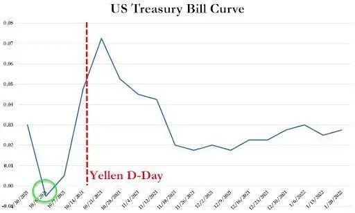 美国 债务炸弹 时限临近 另类拆解方法 造一枚价值亿美元的硬币 财富号 东方财富网