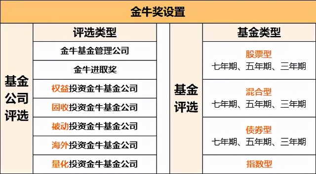 金牛奖是怎么评出来的，含金量高吗？为什么这么多人关心？